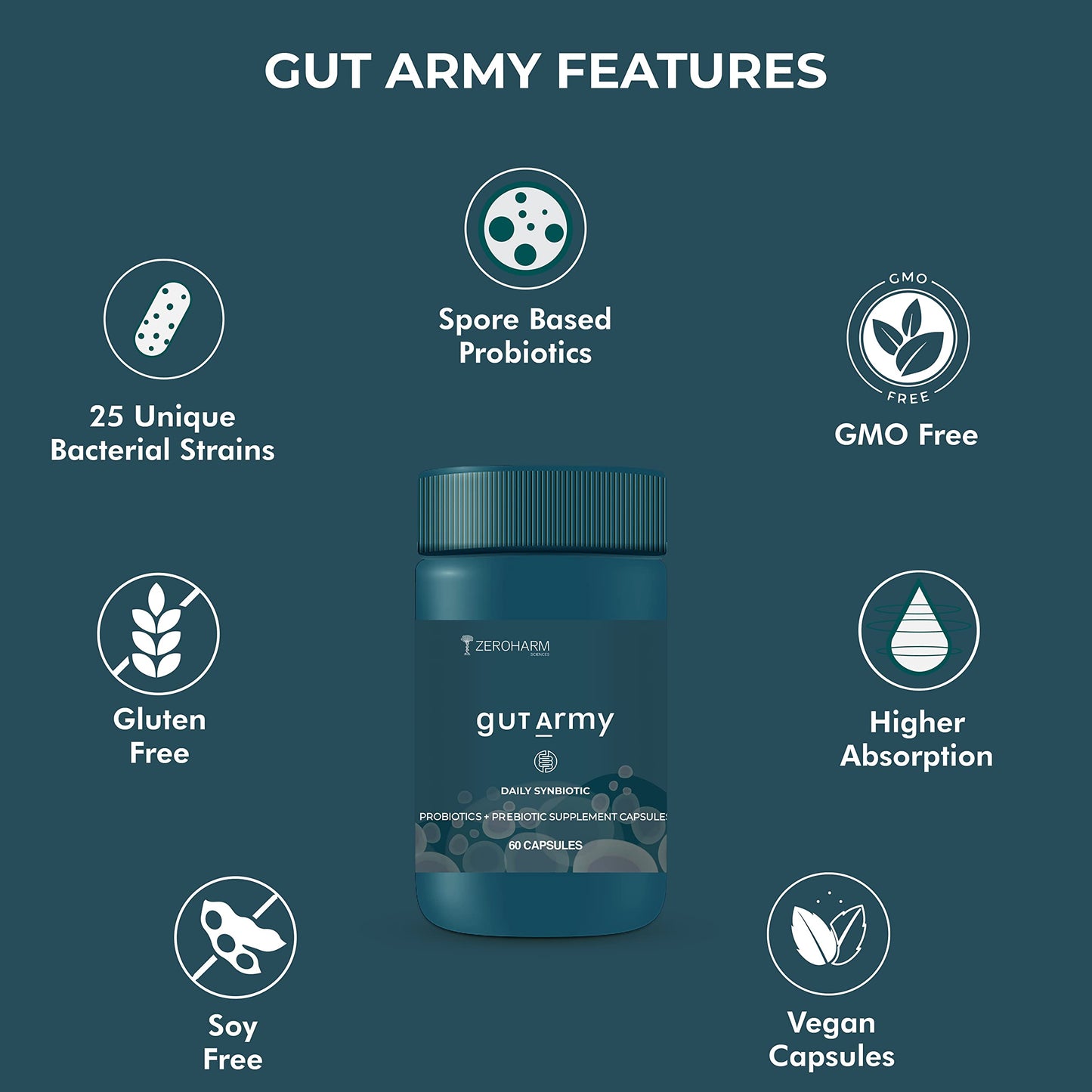 Holistic Curcumin ZEROHARM Gut Army Probiotics Supplement for Men & Women -100 Billion CFU & 25 Strains | Gut Health Capsule for Gut Cleanser, Digestion, Acidity Relief etc- 60 Vegan Capsules