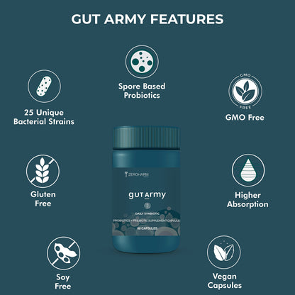 Holistic Curcumin ZEROHARM Gut Army Probiotics Supplement for Men & Women -100 Billion CFU & 25 Strains | Gut Health Capsule for Gut Cleanser, Digestion, Acidity Relief etc- 60 Vegan Capsules