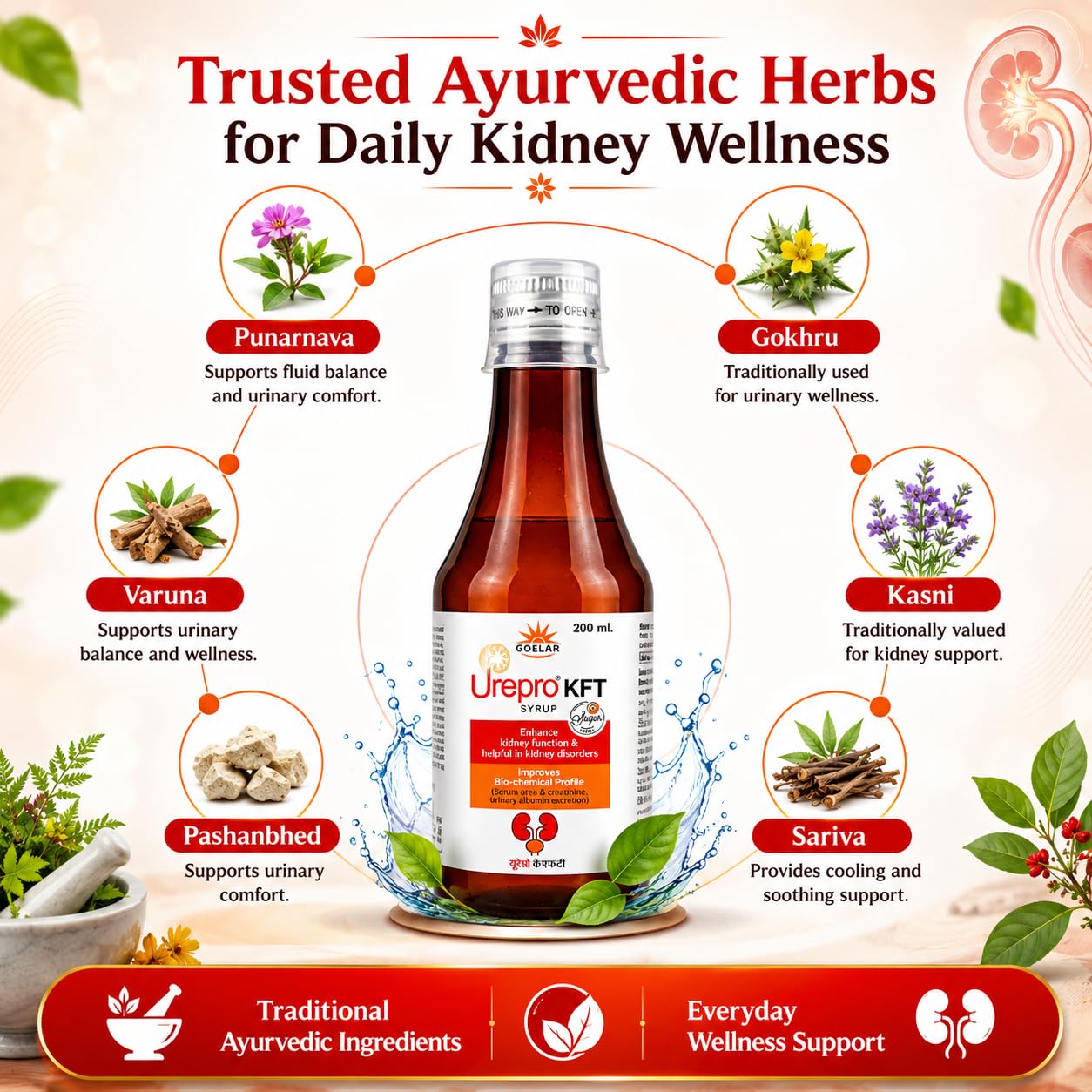 Health With Goelar Urepro- KFT Syrup, Urepro KFT syrup