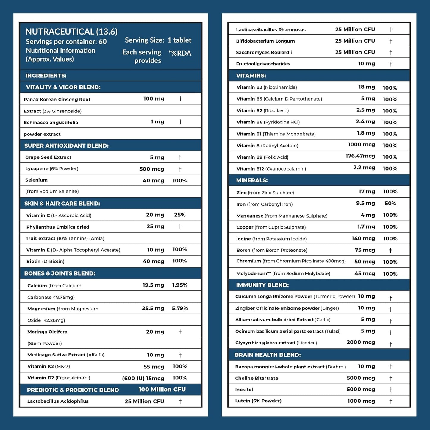 Carbamide Forte Multivitamin Tablet for Men Gym | Multi vitamin Tablet for Men | Multi Vitamin for Mens for Daily Immunity & Energy Support | 60 Tablets