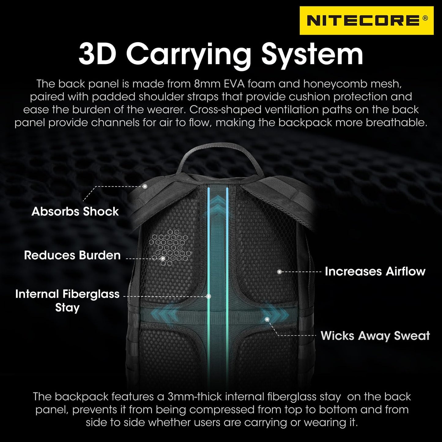 Nitecore BP23 Pro Multifunctional Commuter Backpack Daypack Tactical Bag Fit 15.6 Inch Laptops, Black