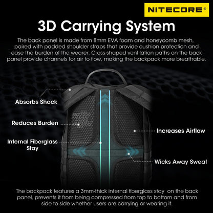 Nitecore BP23 Pro Multifunctional Commuter Backpack Daypack Tactical Bag Fit 15.6 Inch Laptops, Black