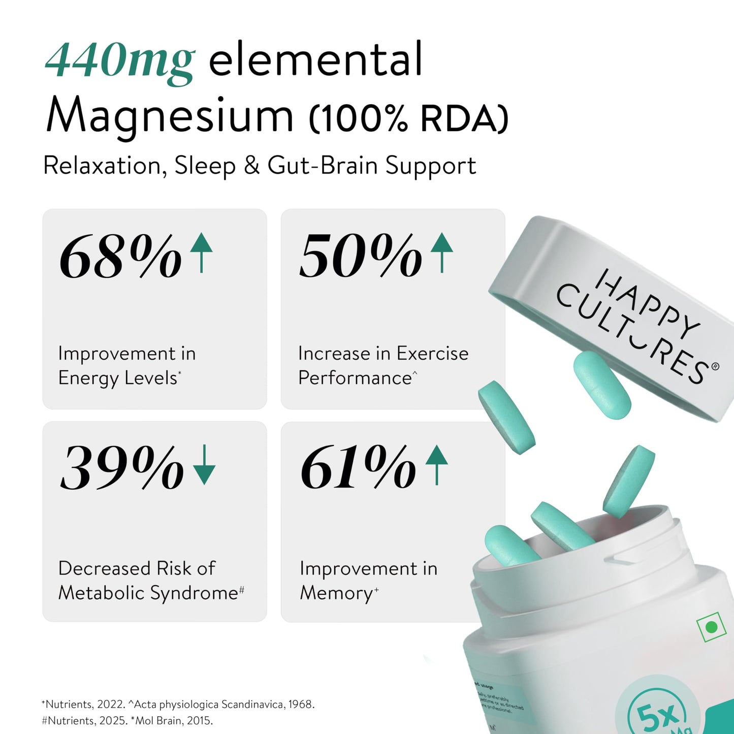 Happy Cultures 5X Total Magnesium Glycinate | 1400mg Blend of 5x Mg Complex | 440mg Elemental Magnesium | Vitamin D3, K2, B6, B12 | Promotes Deep Sleep, Muscle Recovery & Heart Health | 60 Tablets