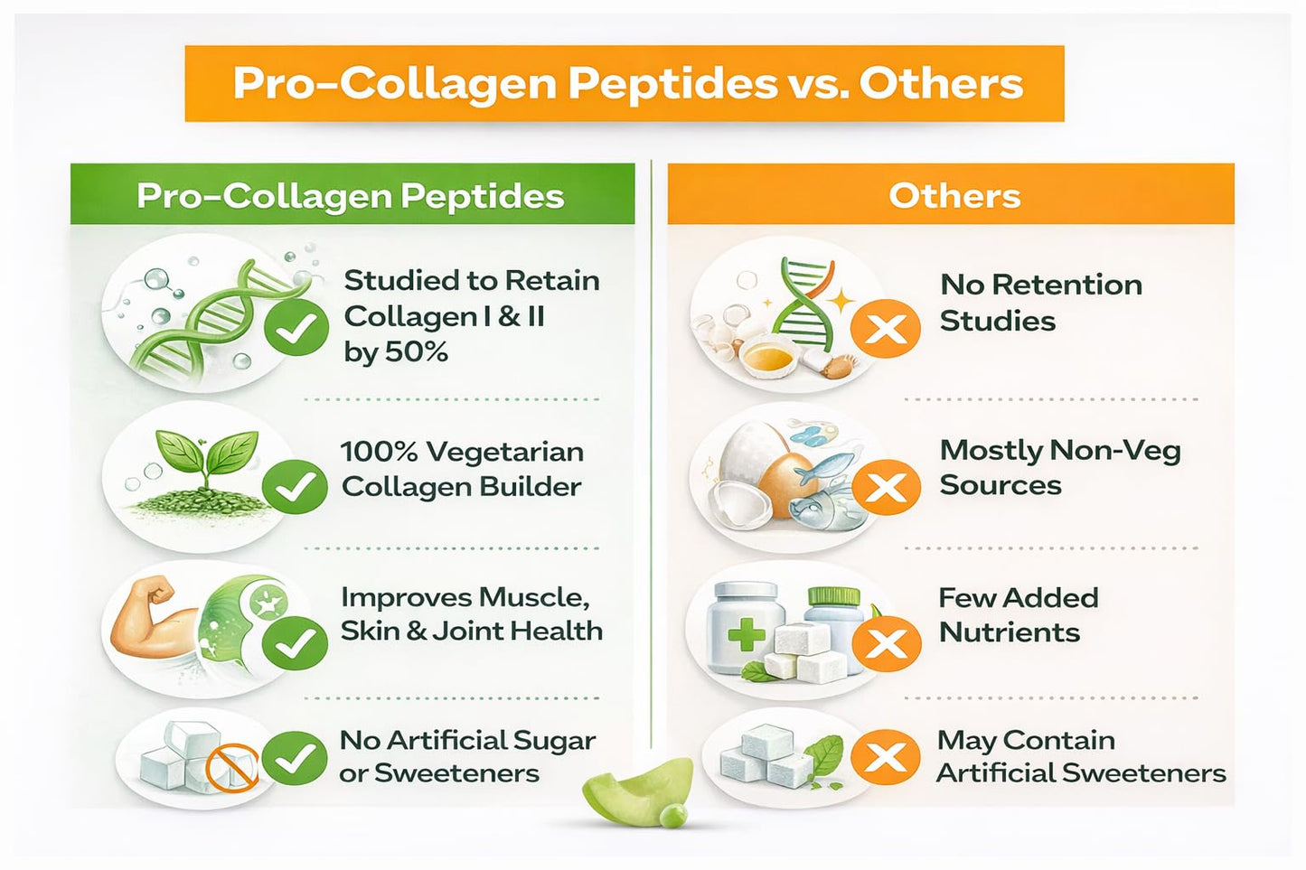 OZiva Pro Collagen Peptides Caramel, 250g (Type I & Type II) | Whey Protein & Collagen Builder Peptides for Healthy Skin & Hair Muscular & Joint Health | Powder for Women & Men, Caramel, Pack of 1