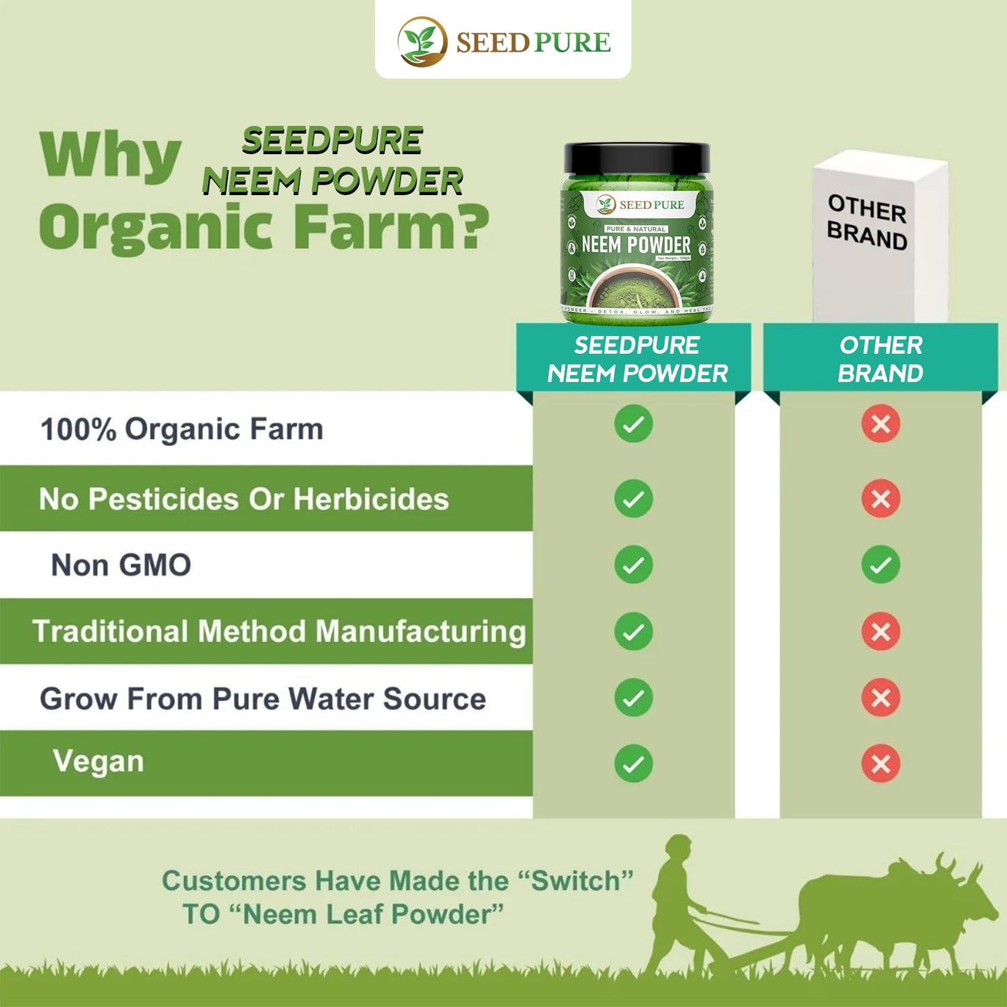 Seedpure Organic Neem Powder 250g | Pure Neem Leaf Powder for Skin, Hair, Immunity & Detox | Herbal Supplement for Acne, Oral Care & Wellness | No Additives or Preservatives