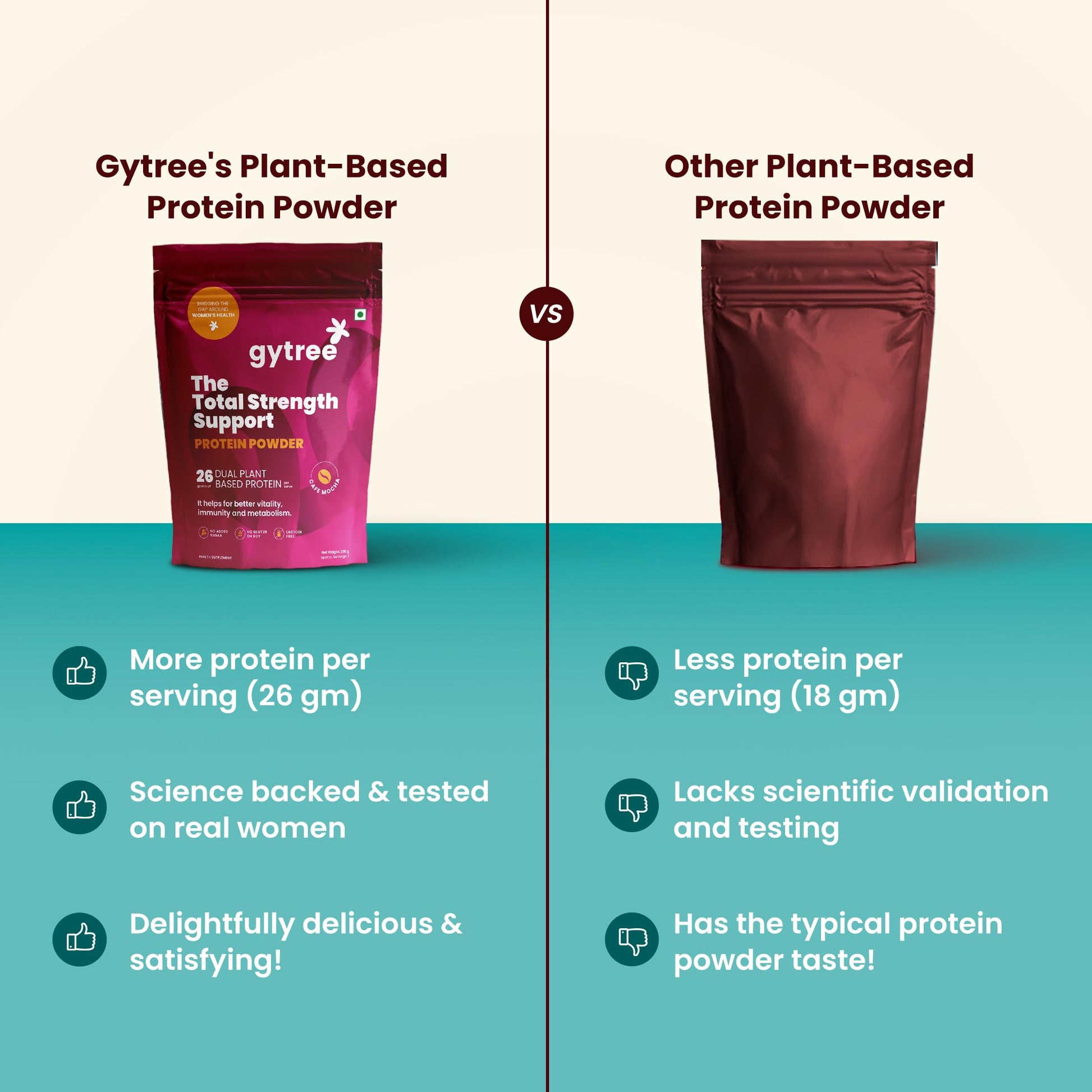 Gytree Protein Powder For Women|Vegan Dual Plant-Based Protein|26 Gm Of- image 4