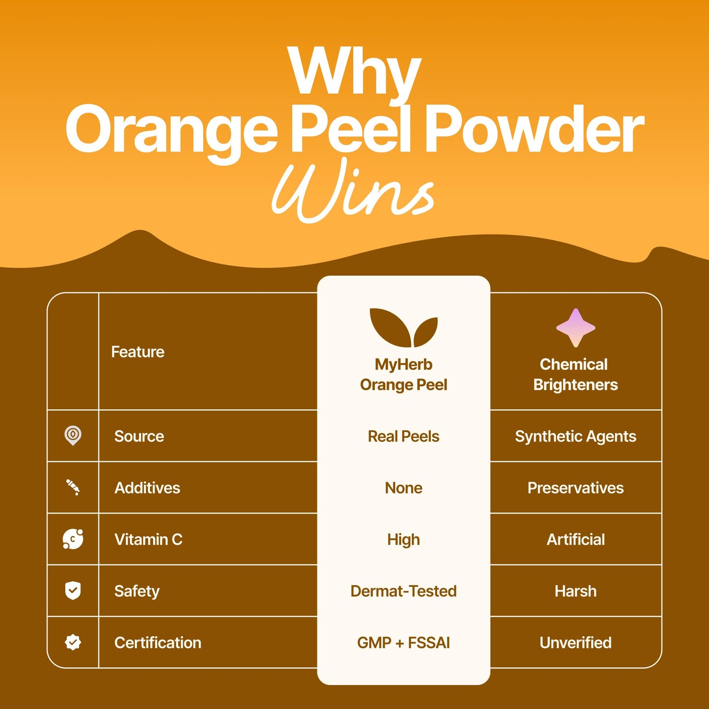 MYHERB 100% Pure Natural Organic Orange Peel Powder (Citrus Aurantium) || 227 Gm/0.5 Lbs || Ayurvedic Formula || Vitamic C || For Face, Skin Whitening & Hair Care || (Santra Chilka Powder)