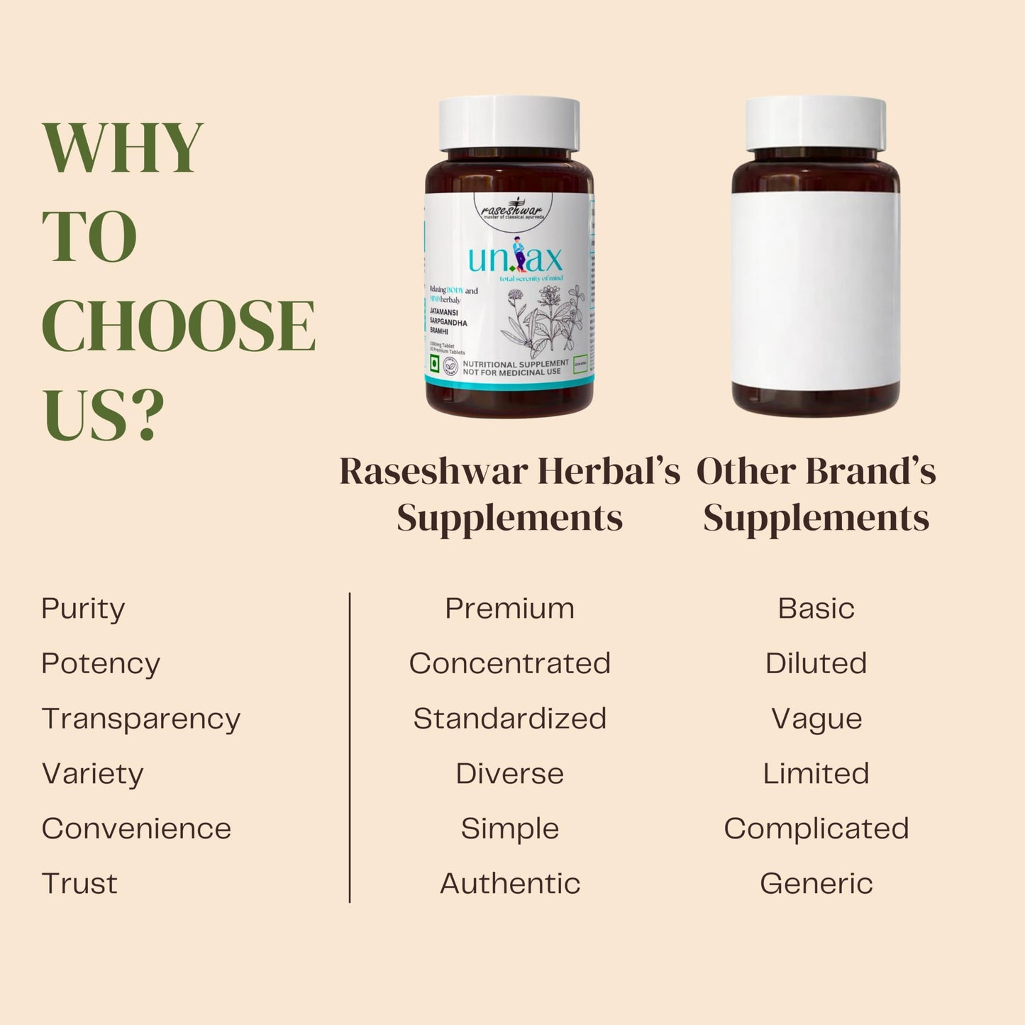 Raseshwar Unlax Ayurvedic Herbal Tablets for Sleep & Stress Support | With Jatamansi, Sarpagandha & Brahmi | Calming Nervous System Formula | 1000mg | 30 Tablets