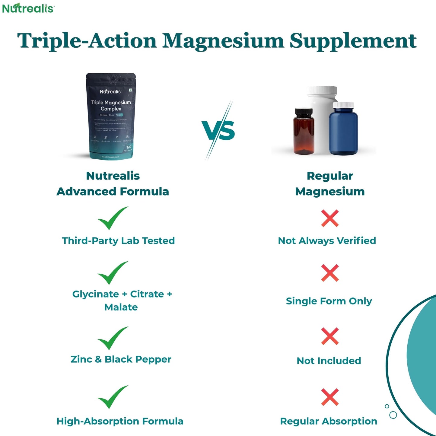 Nutrealis Triple Magnesium Complex | 120 Veg Capsules | Magnesium Glycinate, Citrate & Malate with Zinc | High Absorption Magnesium Supplement for Sleep, Muscle, Stress & Energy Support