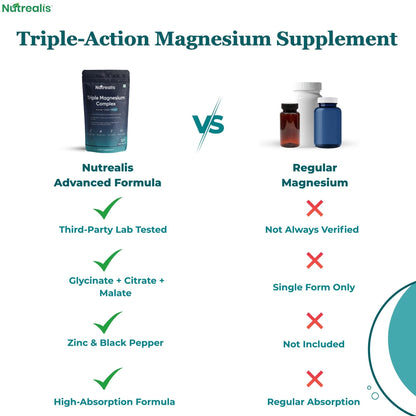 Nutrealis Triple Magnesium Complex | 120 Veg Capsules | Magnesium Glycinate, Citrate & Malate with Zinc | High Absorption Magnesium Supplement for Sleep, Muscle, Stress & Energy Support