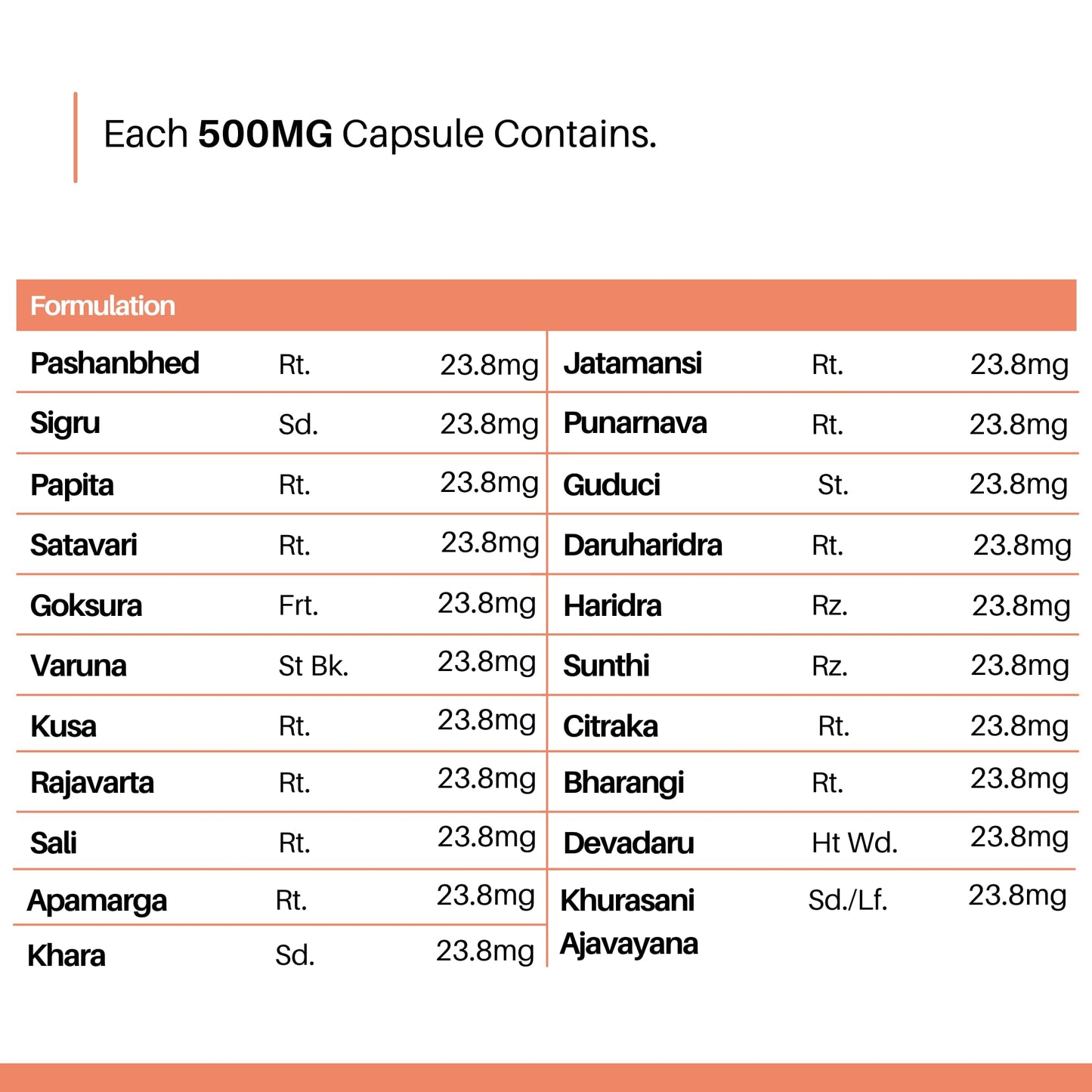 Cureayu CreatiCare™ Capsules – Herbal Supplement with Punarnava, Gokhru & Varuna | Supports Renal Wellness & Fluid Balance | 60 Veg Capsules