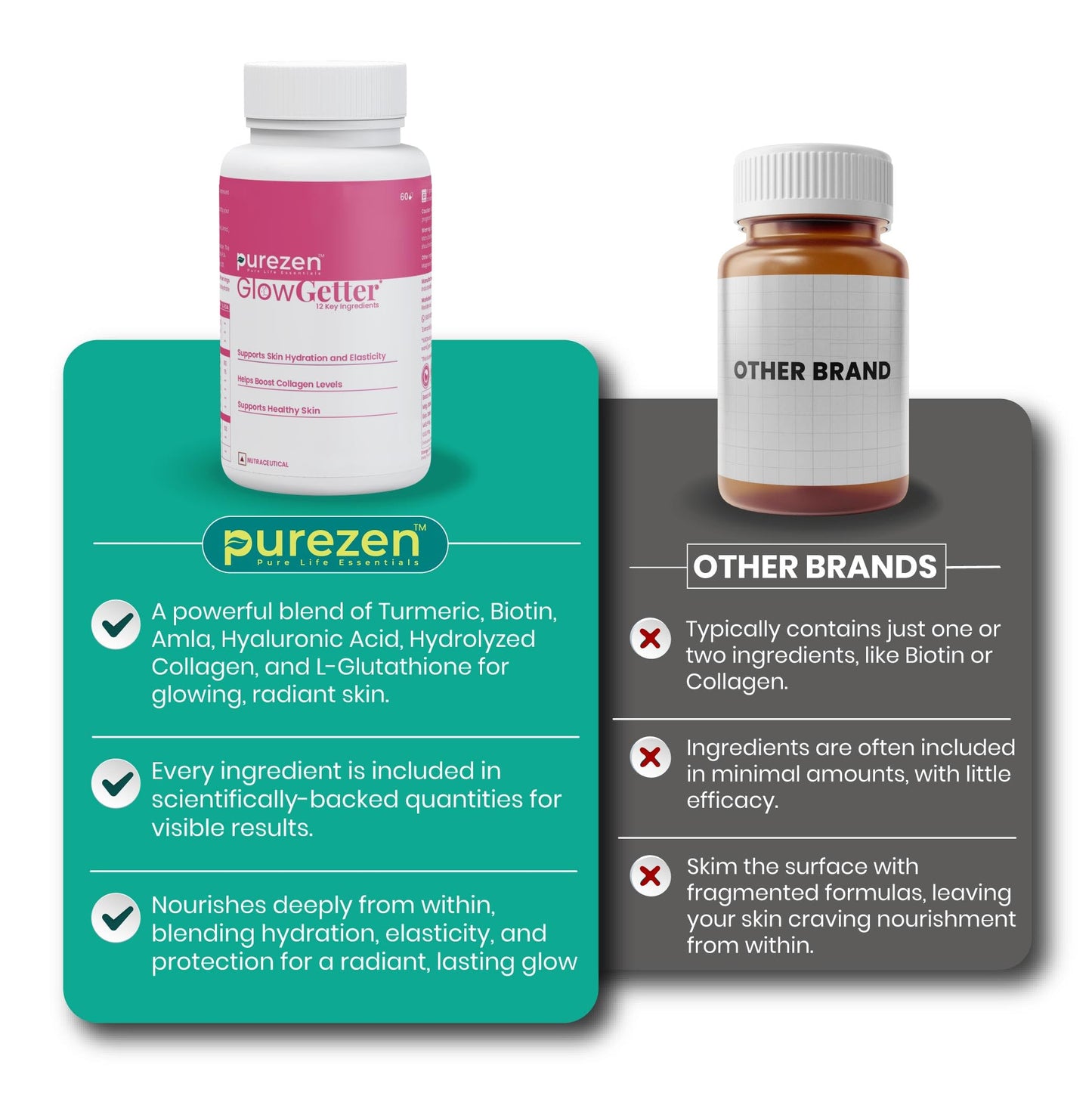 Purezen GlowGetter | Skin Radiance & Glow Supplement with Collagen, Hyaluronic Acid, Aloe Vera, Glutathione & Biotin | Hydrate • Brighten • Firm Skin | 60 Capsules