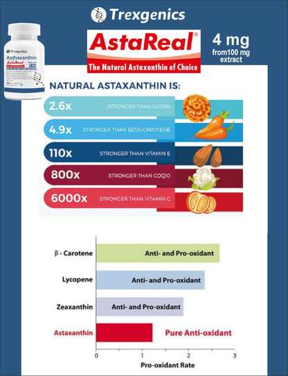 Trexgenics ASTAREAL Natural ASTAXANTHIN 4 mg from Japan (from 100 mg extract) Heart, Skin,Joint, Muscle, Eye, Exercise Support (30 Veg. Capsules) (30 Veg Capsules)