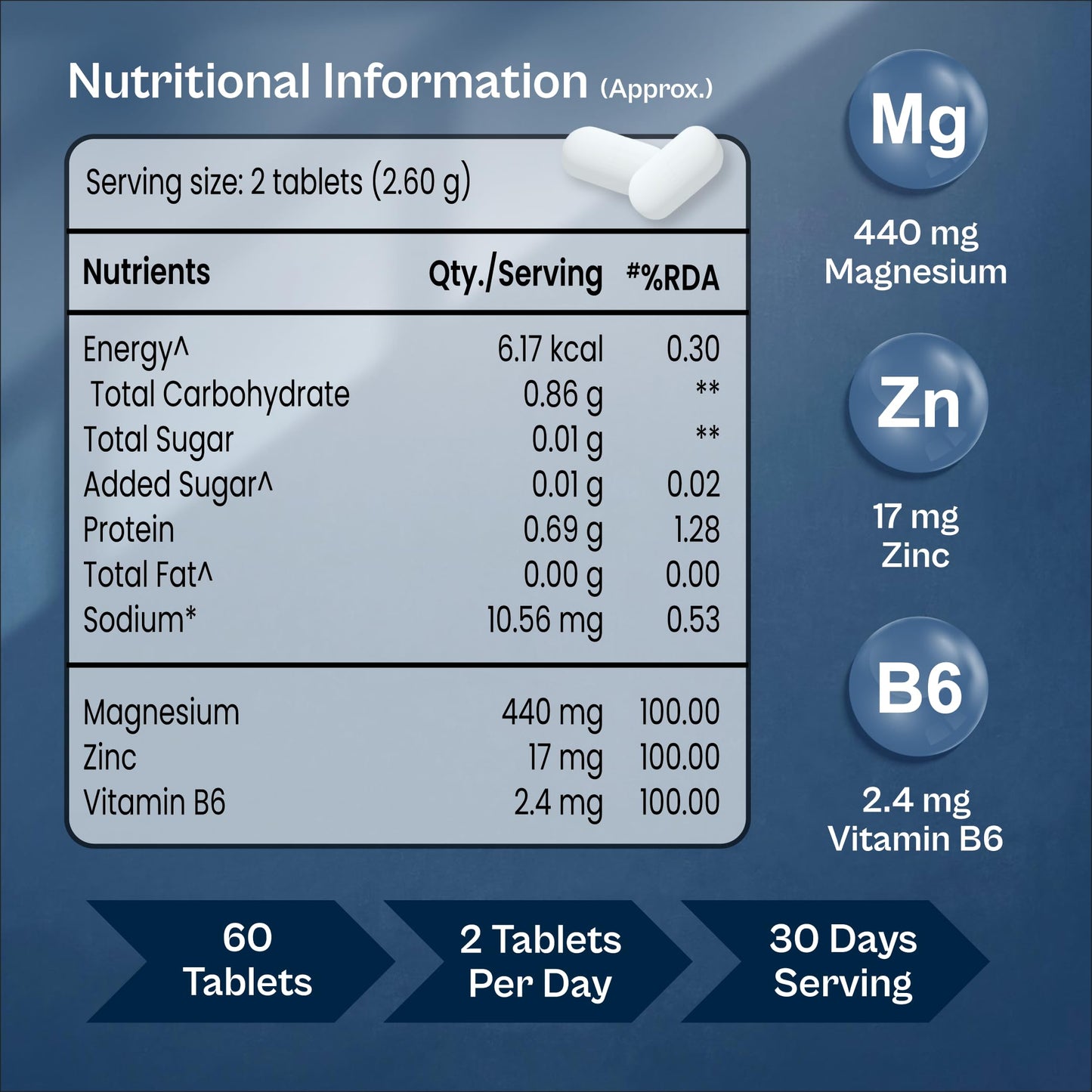 TATA 1MG ZMA+ Vitamin B6 Tablets| 100% RDA of Magnesium & Vitamin B6 | High Absorption Zinc Citrate for Muscle Recovery, Sleep & Strength | Reduces Cramps & Fatigue | 60 Tablet