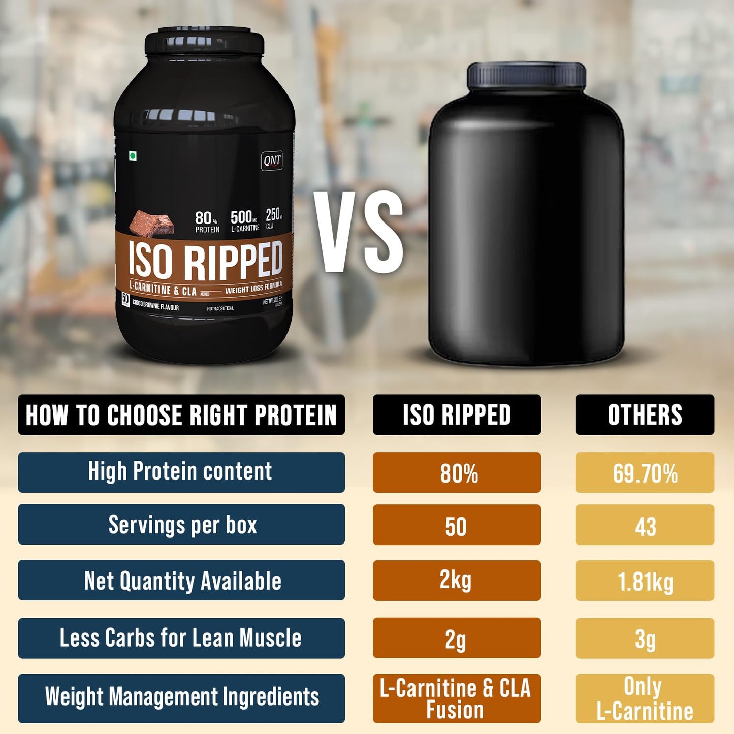 QNT ISO Ripped Whey Protein Isolate Powder | With L-Carnitine & CLA | 32g Pure Whey Isolate per Serving | Supports Lean Muscle Growth & Weight Loss | Choco Brownie Flavor, 1 Kg