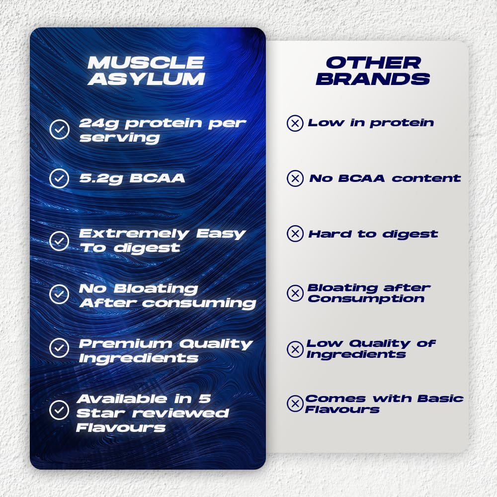 Muscle Asylum Premium Whey Protein | 1kg, 25 Servings | Kesar Pista | W- image 5