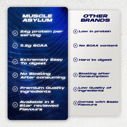 Muscle Asylum Premium Whey Protein | 1kg, 25 Servings | Kesar Pista | W- image 5