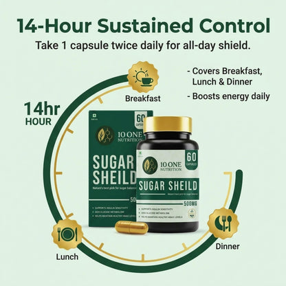 10 One Nutrition Sugar Shield 500mg | Helps Manage Blood Sugar Levels With Karela, Jamun & Gudmar & 8 more herbs | 100% Ayurvedic Capsule with Powerful Herbs | 60 Veg Capsules