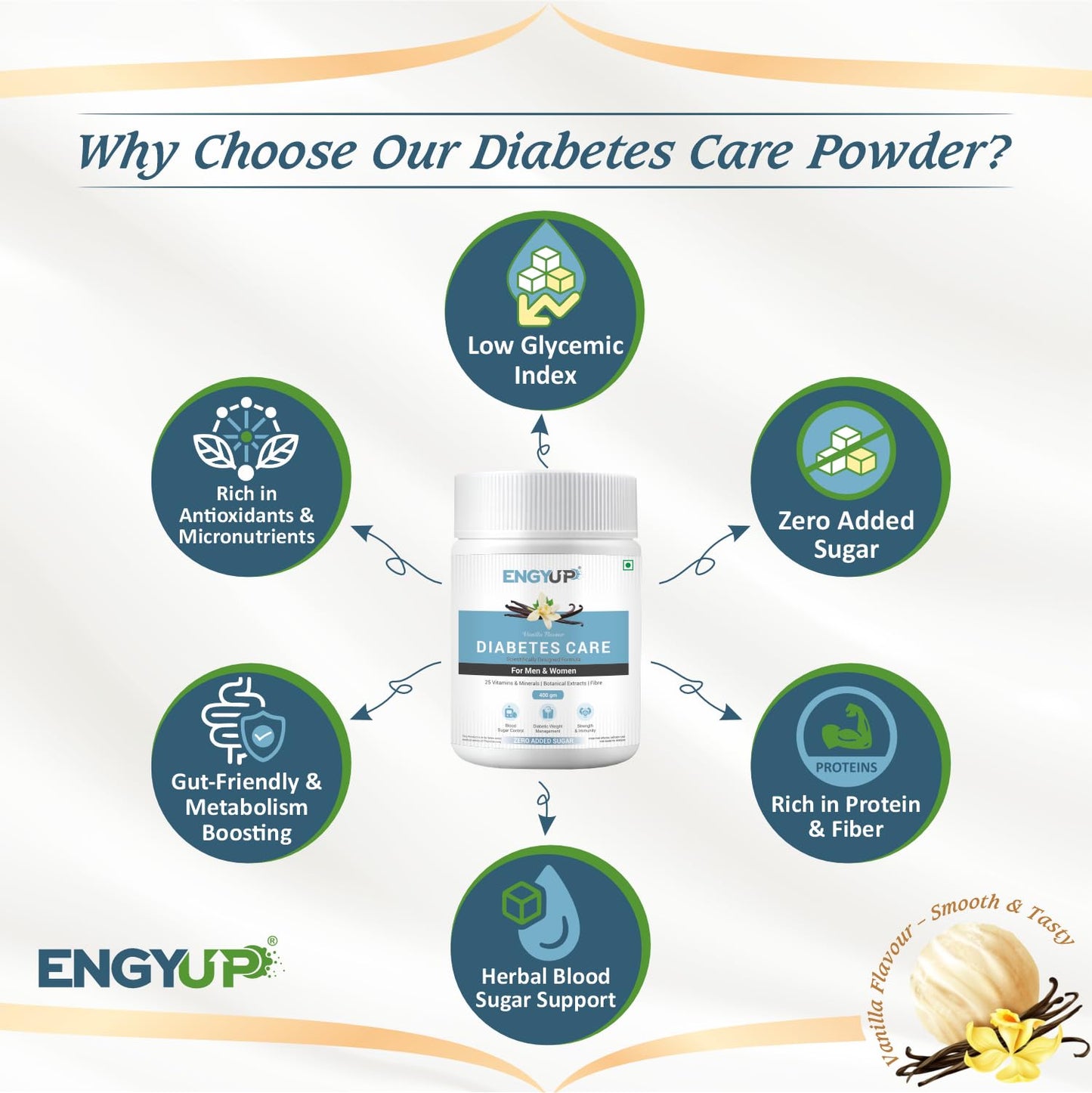 ENGYUP Diabetes Care Powder – Triple Blend Protein with Low GI & Zero Added Sugar, Vanilla Flavor, 400g
