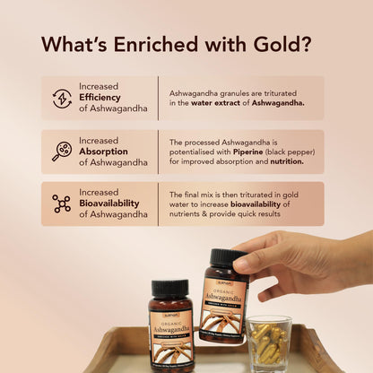 Sukham Ashwagandha Capsules | Processed using TTT-120 | 500 mg - 60 Capsules | Benefits include sound sleep, relaxed lifestyle, better immunity & recovery | For Both Men & Women