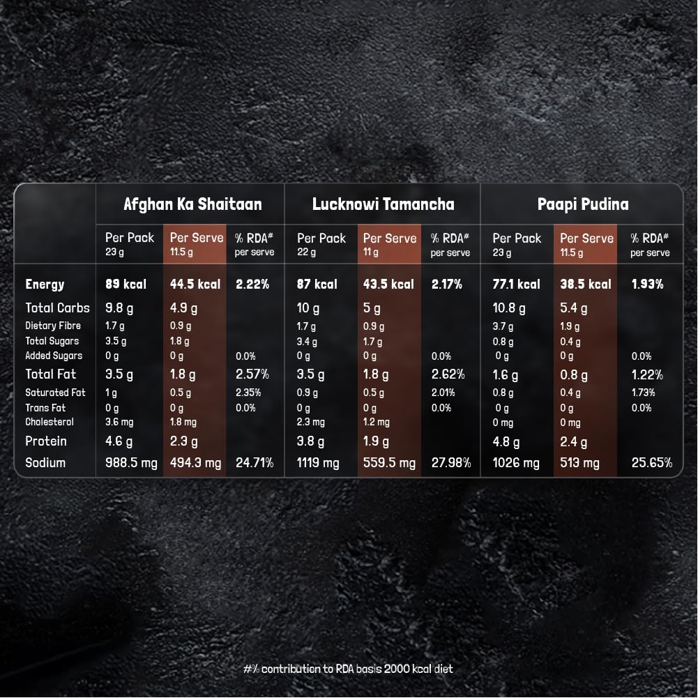 KILRR Chicken Marination Masala Variety Pack of 10 (Marinates 250g Chicken per Pack) | 1- Min Killer Marinade for Tikka, Tandoori Chicken | 100% Natural | No Preservatives | Just Add Water & Oil | Killer Gang