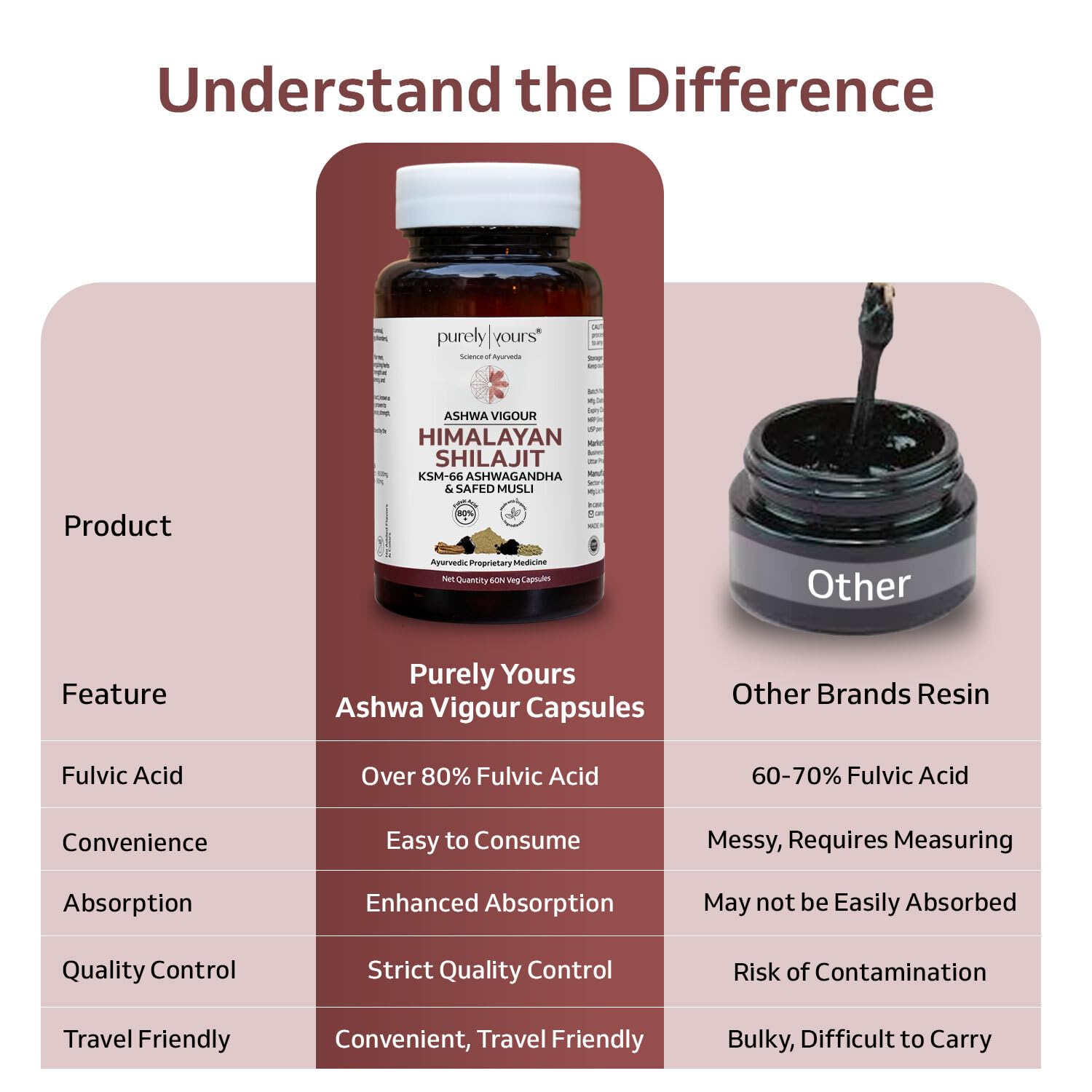 Purely Yours Shilajit/Shilajeet Capsules w/ 80% Fulvic Acid & KSM 66 As- image 7