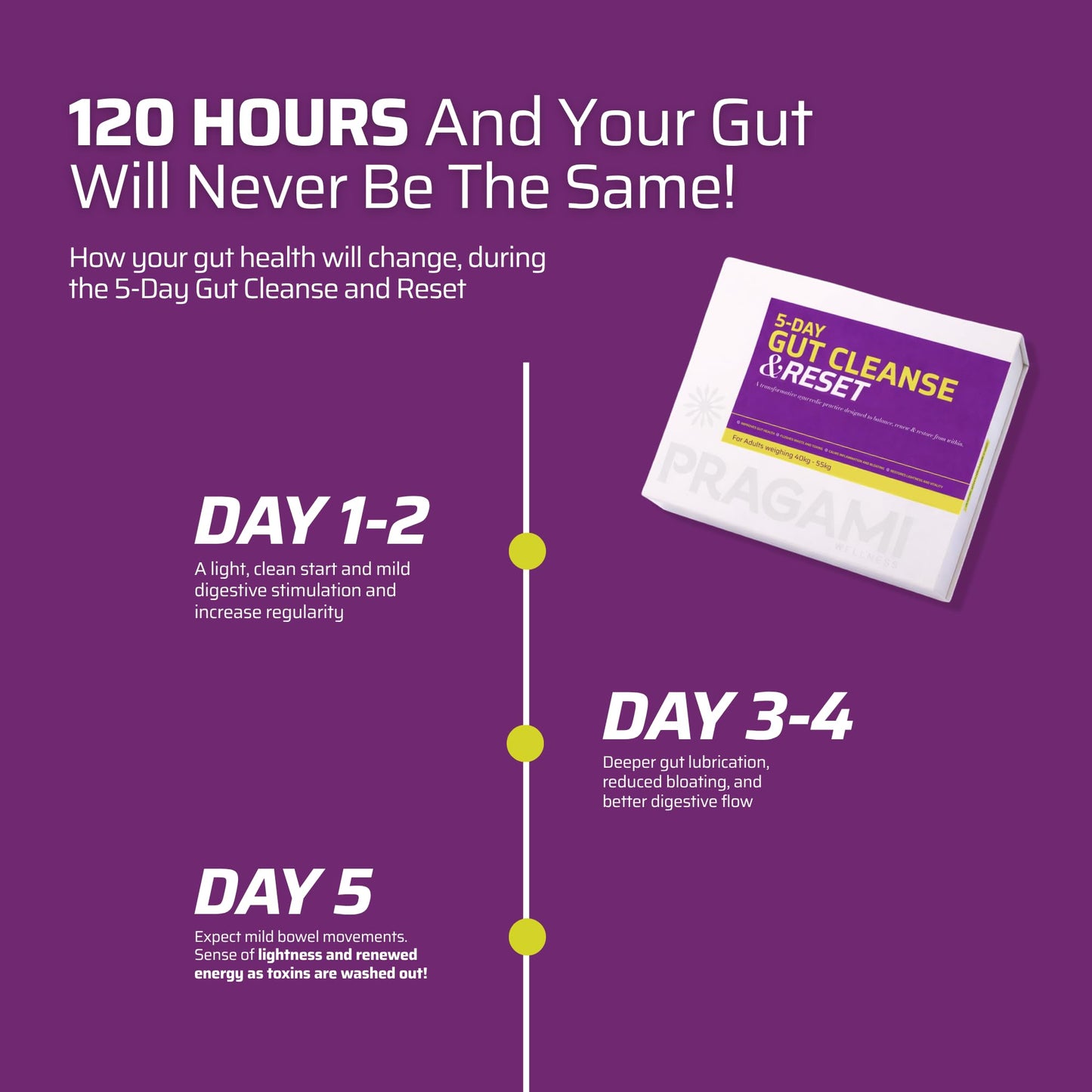 5-Day Gut Health Supplements Kit (40-55kg) | Gut Cleanse Detox Kit for Digestion, Bloating & Constipation Relief | Restores digestion & Reduces Inflammation | Supports Gut Health | Lab Tested