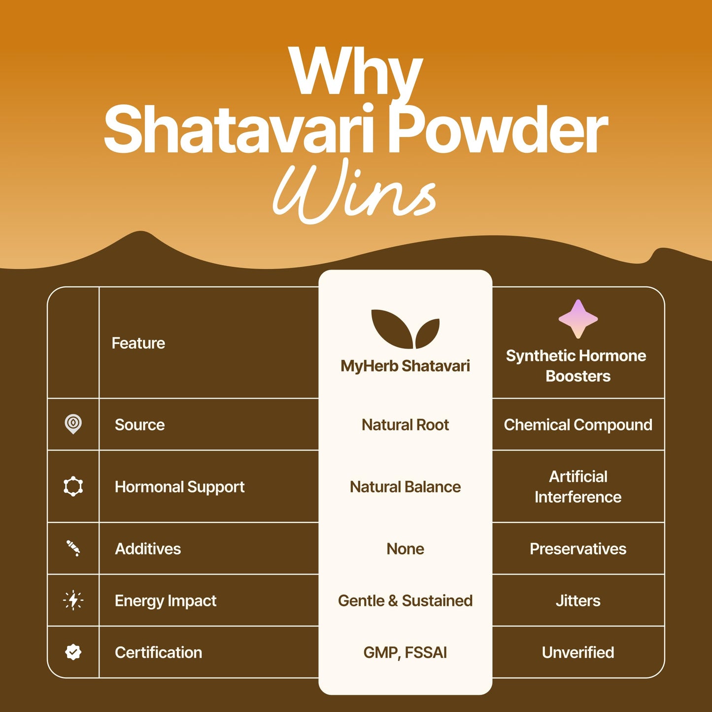 MYHERB 100% Natural Organic Shatavari Powder (Asparagus racemosus) || 227 Gm/0.5 Lbs || Promotes Vitality and Strength || For Men & Women