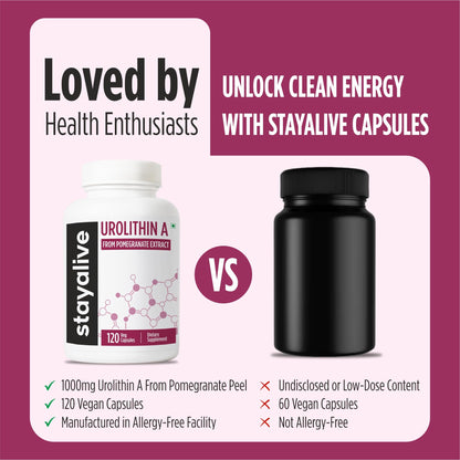 STAY ALIVE Urolithin A Supplement 1000mg, 120 Pills, Pure Mitochondrial Supplement from Pomegranate Extract, Non-GMO and Gluten-Free Urolithin A+ Capsules for Men and Women