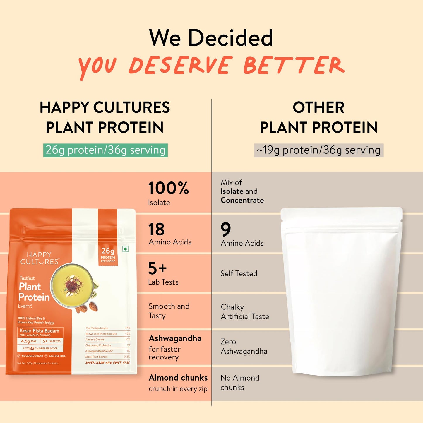 Happy Cultures 26g Tastiest Plant Protein| Kesar Badam Pista | Pea & Brown Rice Protein Isolate| No Added Sugar| Vegan| 20 Complete Amino Acids| Monk Fruit Extract| Women & Men| No Bloating, Easy to Digest| Dairy Free with Probiotics- 505g, Kesar Pista