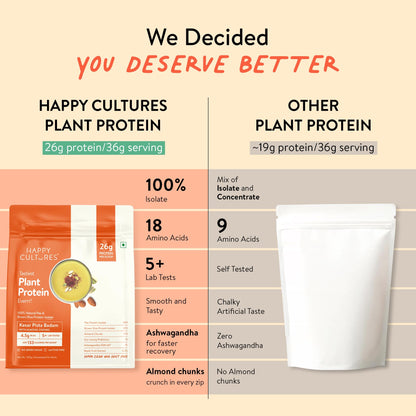 Happy Cultures 26g Tastiest Plant Protein| Kesar Badam Pista | Pea & Brown Rice Protein Isolate| No Added Sugar| Vegan| 20 Complete Amino Acids| Monk Fruit Extract| Women & Men| No Bloating, Easy to Digest| Dairy Free with Probiotics- 505g, Kesar Pista