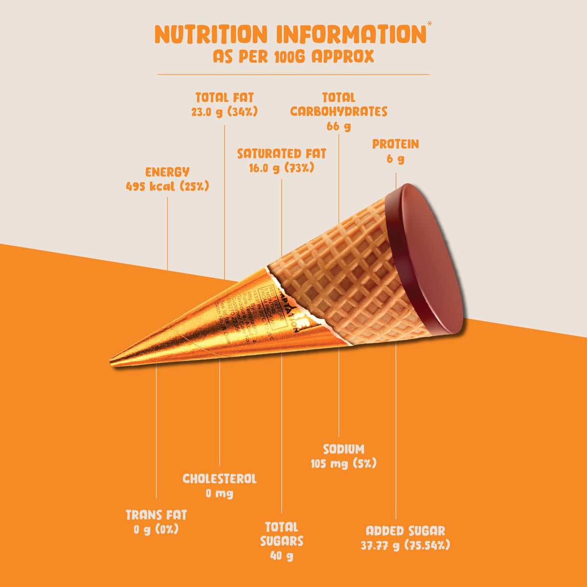 Pure Temptation® Chocoblast Mini Waffle Cone Chocolate Bites (8 Pcs) | Premium Birthday Chocolate Gift Pack for School Distribution, Snacks or Dessert | Kids Chocolate Box (Orange Flavoured)