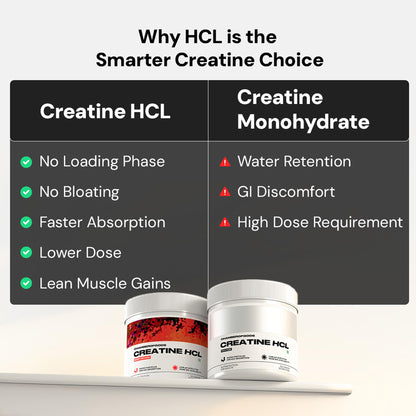 Chamberofgods Creatine Hcl | 40X Higher Absorption than Monohydrate | 100% Pure Unflavoured- 33 Servings