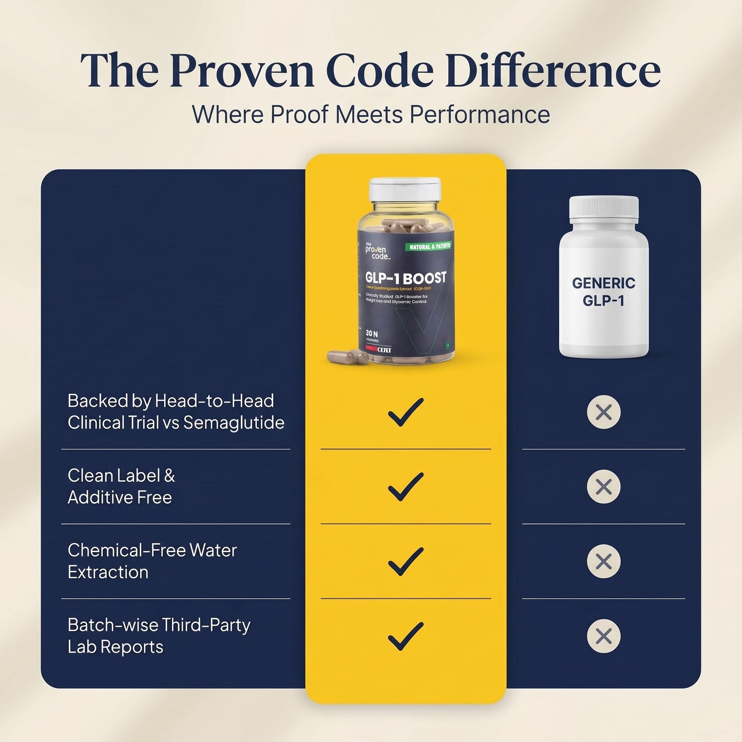 The Proven Code GLP-1 Boost | CQR-300® 300mg | Natural GLP-1 Support Supplement | Appetite Control, Craving Control | Cissus Quadrangularis Extract | 30 Veg Capsules