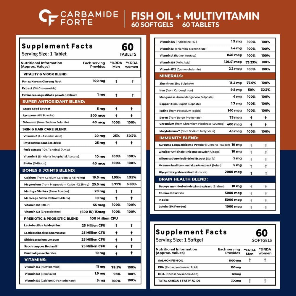 Carbamide Forte Multivitamin Tablet & Omega 3 fish oil capsules - 60 Tablets + 60 Softgel Capsules & Probiotics Supplement 50 Billion CFU – 60 Capsules