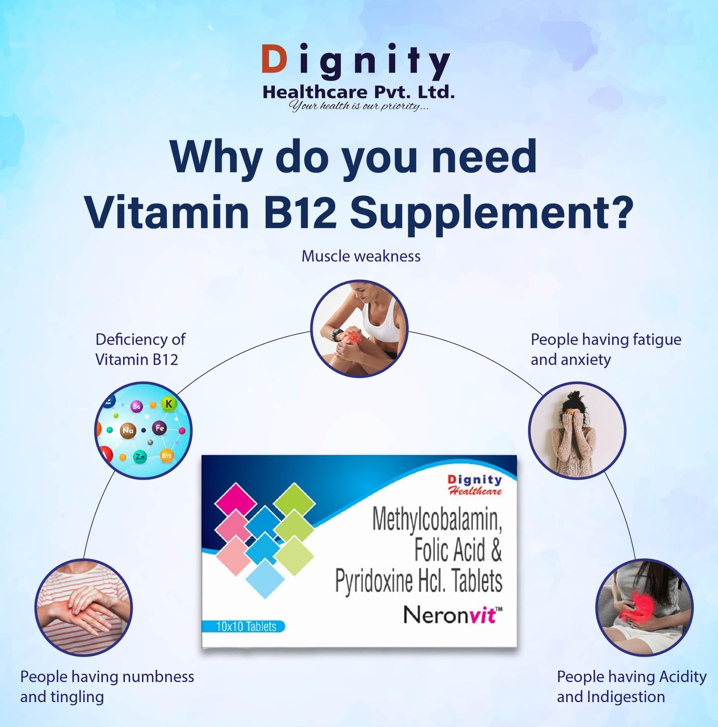 Neronvit Folic Acid & Pyridoxine Tablets | With Vitamin B6 & Folic Acid | Daily Nutritional Supplement | For Energy & Wellness | Helps Maintain Normal Nerve Function & Healthy Blood Circulation