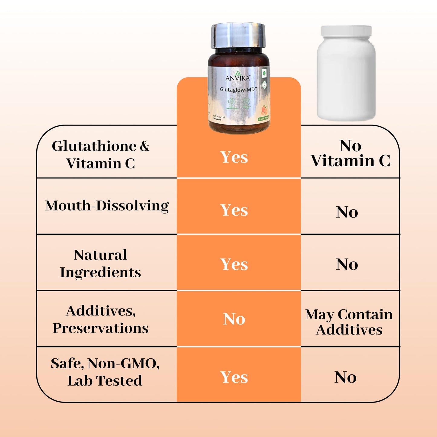 Anvika Glutaglow Glutathione Tablets For Skin Health | Skin Brightening Glutathione Tablet | Reduces Pigmentation | Enhances Skin Tone | Antioxidant Rich Nutraceutical Supplement (Orange Flavour 30 Tablet)