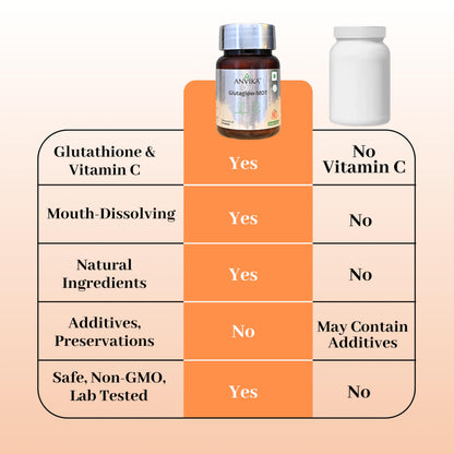 Anvika Glutaglow Glutathione Tablets For Skin Health | Skin Brightening Glutathione Tablet | Reduces Pigmentation | Enhances Skin Tone | Antioxidant Rich Nutraceutical Supplement (Orange Flavour 30 Tablet)