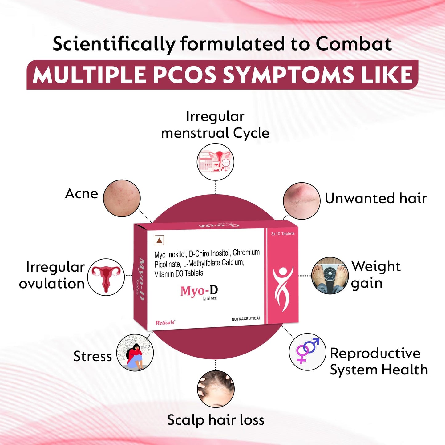 Reticals PCOS, PCOD management for women- Myo-inositol, D-Chiro Inositol, L-Methylfolate Vitamin D3, Chromium picolinate, Pack of 30 Tablets