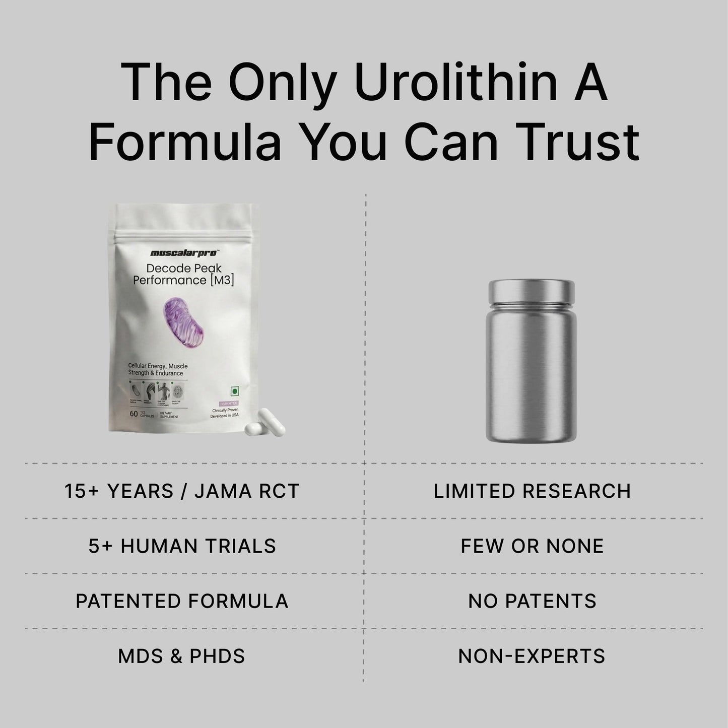 Muscalar Pro M3 Urolithin A 1000mg | Clinically Proven for Muscle Strength & Recovery, Cellular Recovery, and Anti-Aging | with Spermidine & S-Allyl Cysteine for Healthy Aging, Longevity, & Cellular Wellness | Mitoceutical Supplement for Men and Women | 6
