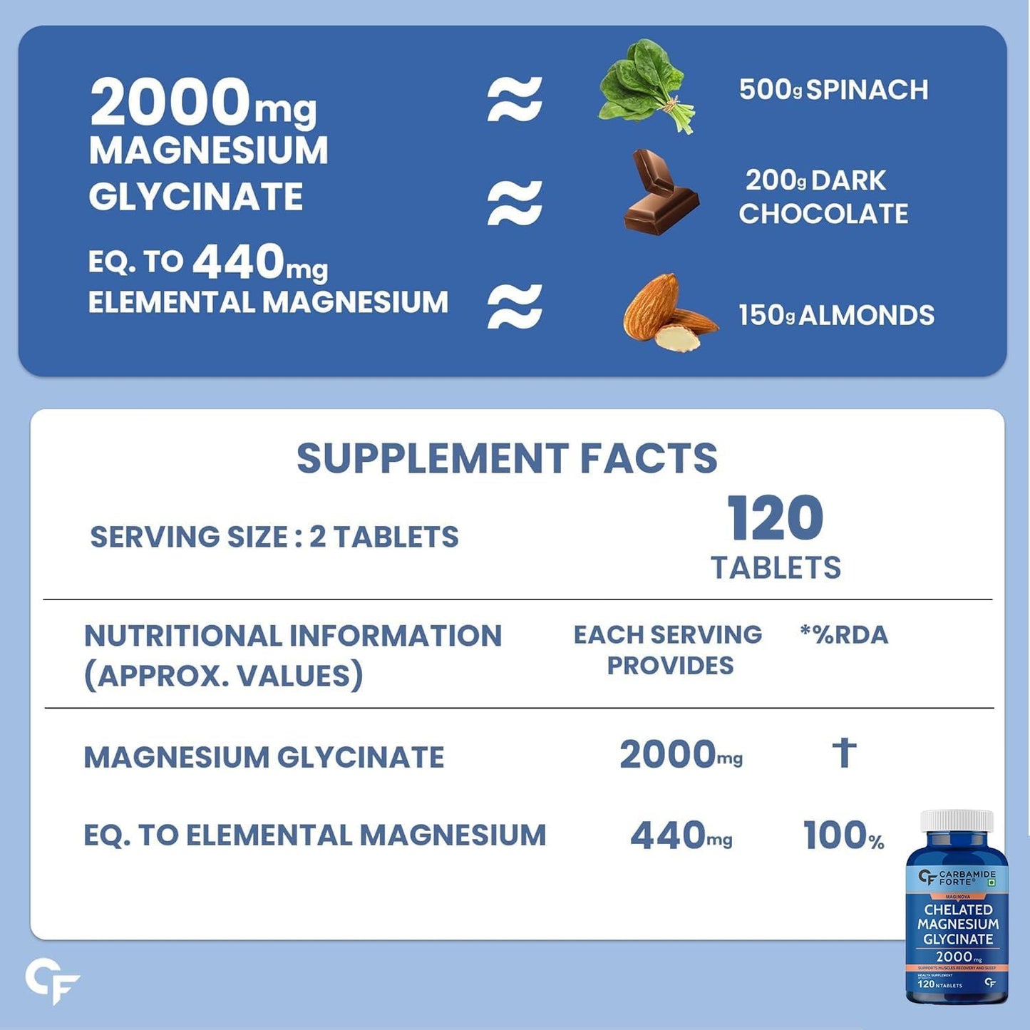 Carbamide Forte Chelated Magnesium Glycinate Supplement 2000mg Per Serving | Magnesium Supplement Supports Muscle Recovery & Better Sleep - 120 Veg Tablets