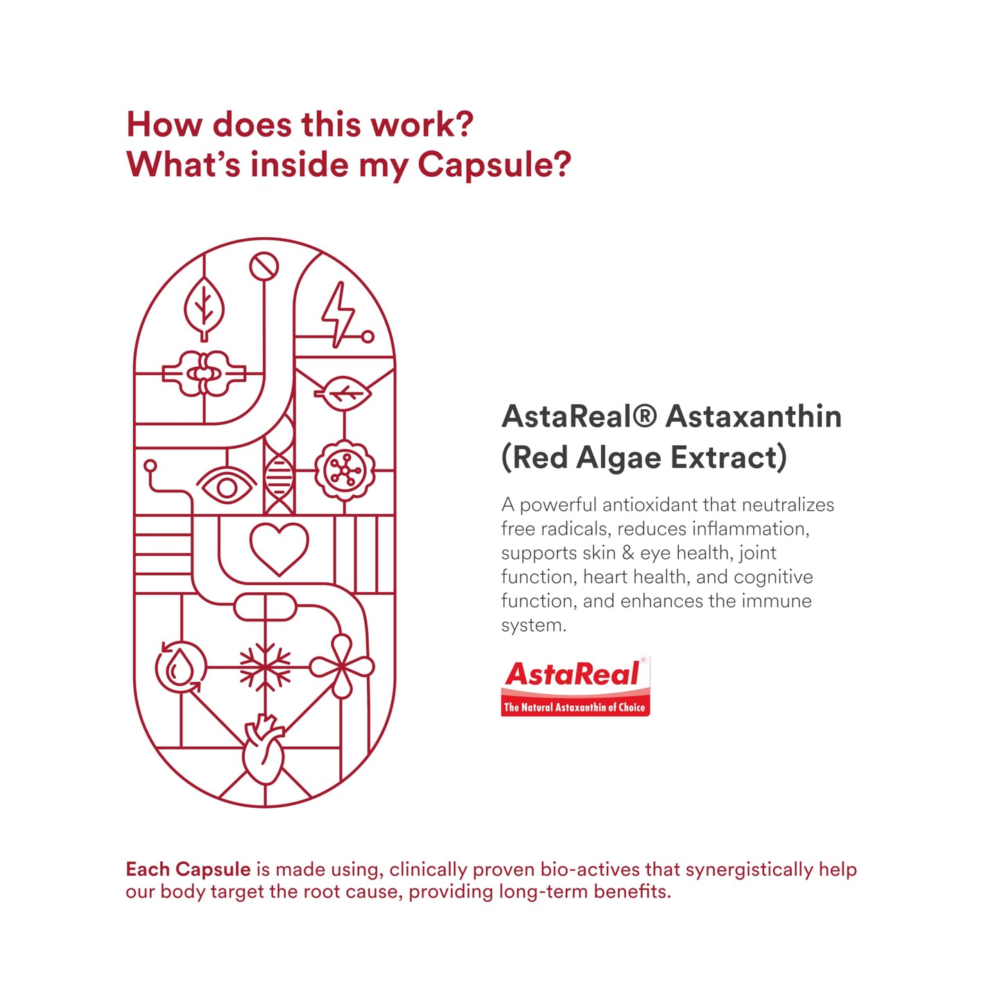 Origins Nutra Astareal® Natural Astaxanthin 4 mg from Japan | Antioxidant for Energy, Immunity & Muscle Recovery | 28 veg. Softgels | GMP Certified | Pack of 1