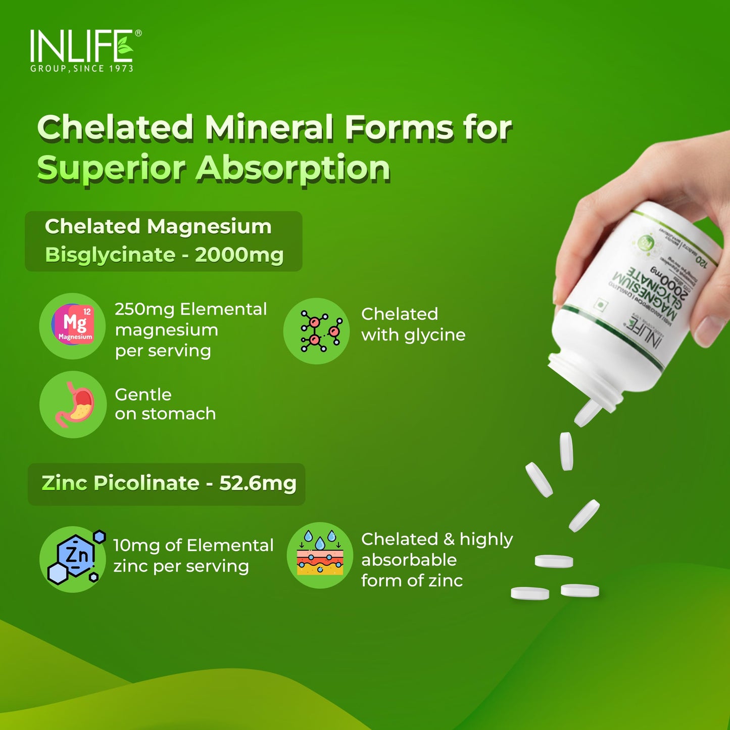 INLIFE Magnesium Glycinate Unbuffered 2000mg with Zinc, Chelated Bisglycinate, Muscle Sleep & Nerve Health, Men Women, 120 Tablets