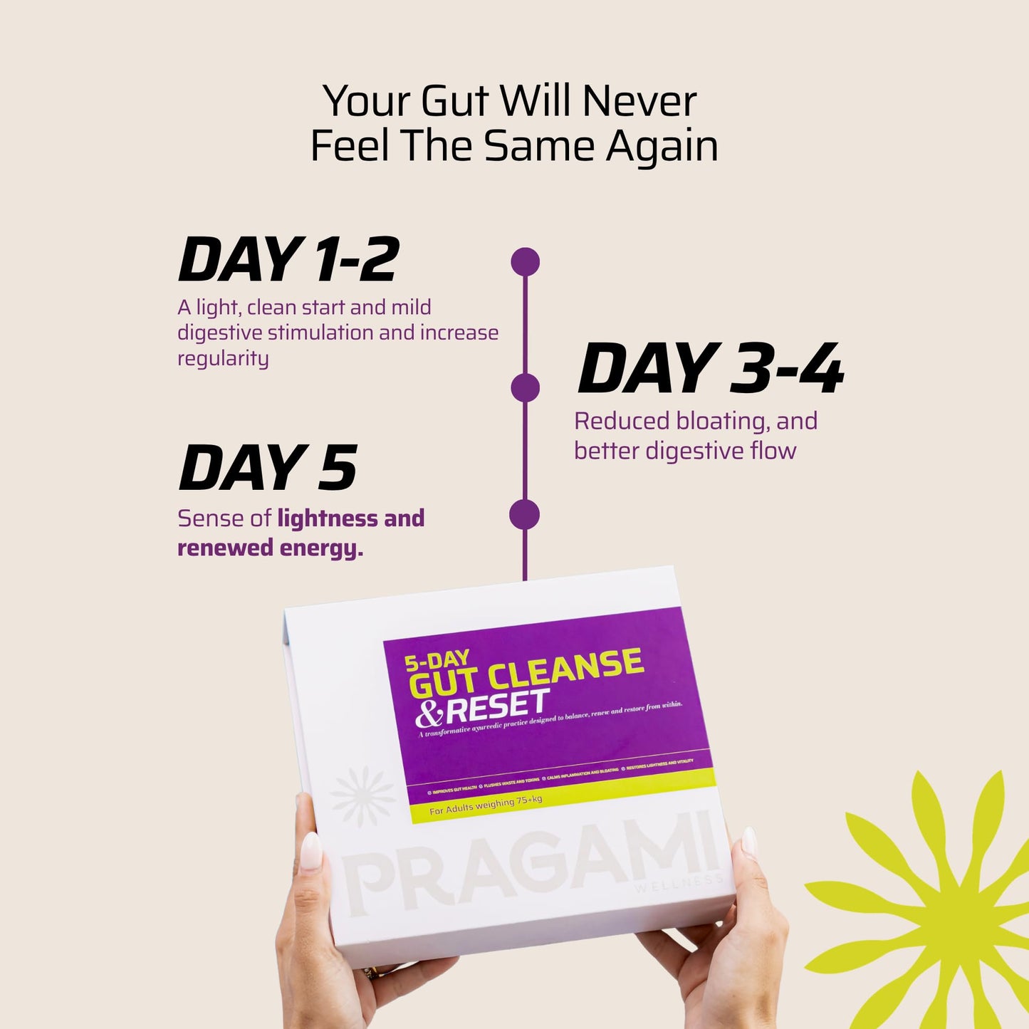 PRAGAMI Gut Cleanse & Daily Detox Combo 5-Day Gut Reset Kit (40–55 Kg) + Gut Shots 15×10Ml Gut Cleanse for Bloating, Constipation & Acidity Relief | A2 Bilona Ghee + Herbal Actives | Supports Gut Health, Microbiome & Immunity