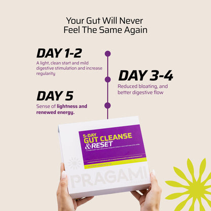 PRAGAMI Gut Cleanse & Daily Detox Combo | 5-Day Gut Reset Kit (55-75 Kg) + Agni Gut Shots 15×10Ml | Ayurvedic Gut Cleanse for Bloating, Constipation & Acidity Relief | A2 Bilona Ghee + Herbal Actives | Supports Gut Health, Microbiome & Immunity | Lab Test