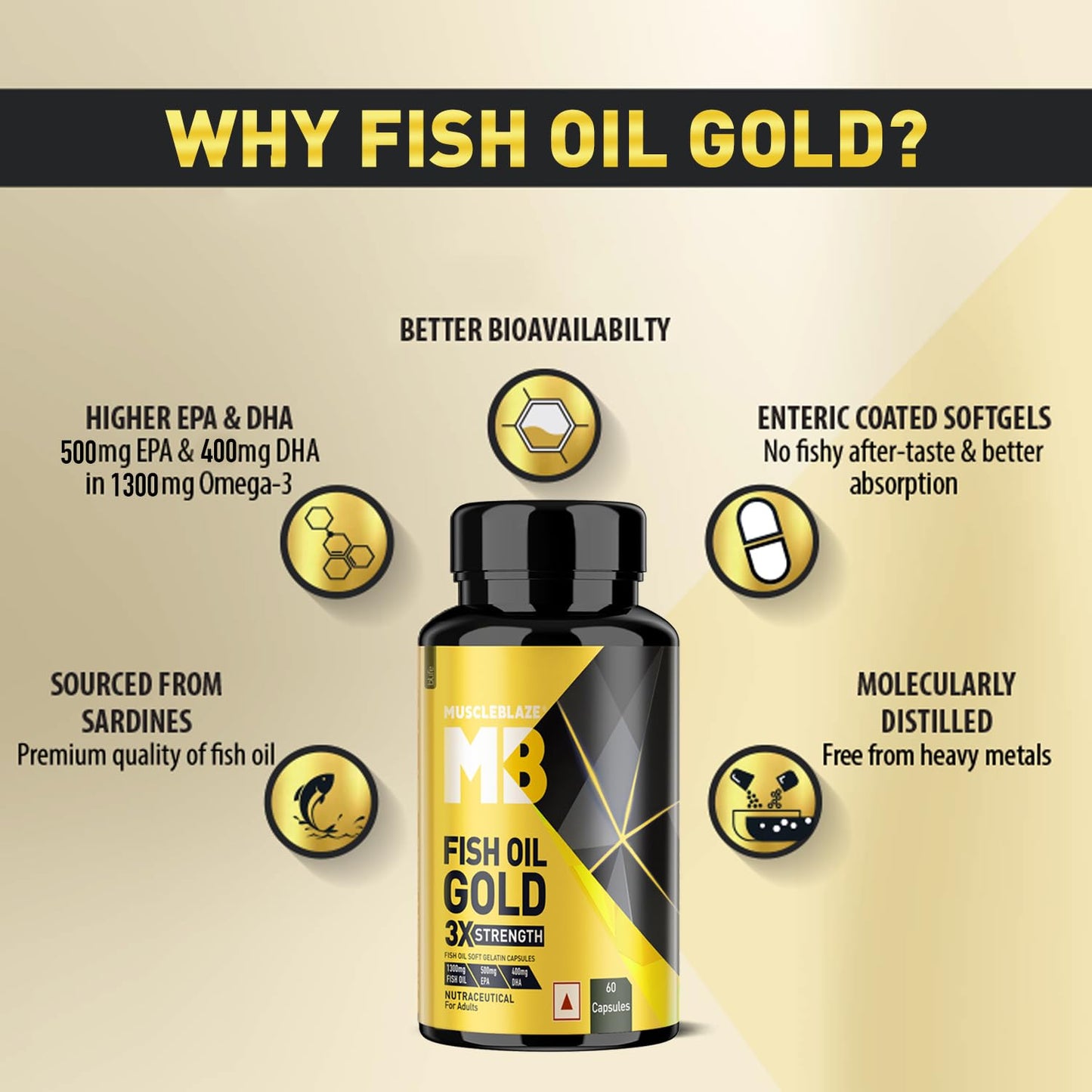 MuscleBlaze Omega 3 Fish Oil Gold (60 Capsules) | 1300mg Omega 3 with 500mg EPA & 400mg DHA | 3x Triple Strength Formula | No Fishy Aftertaste