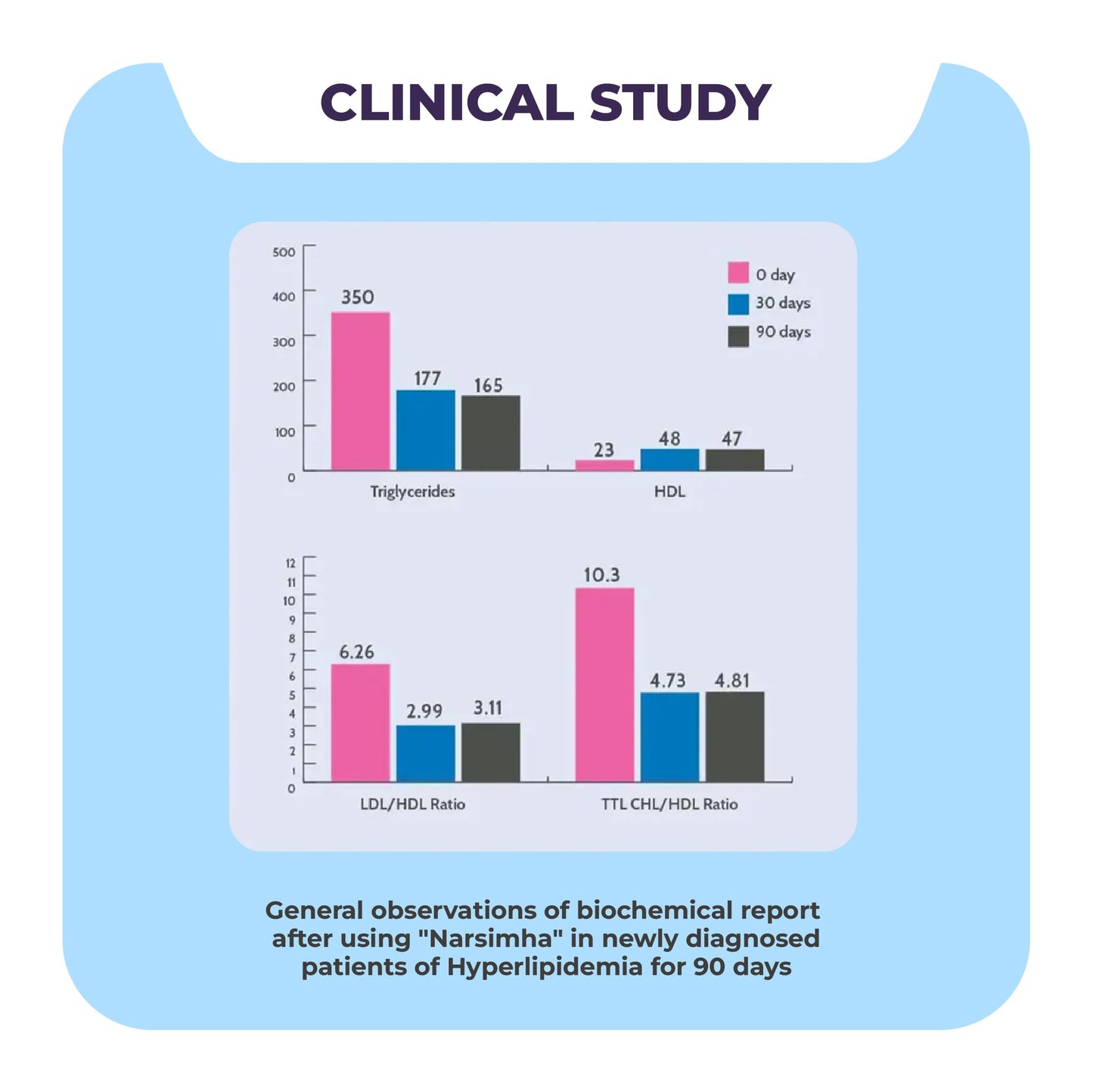 Nisarga Herbs Narsimha Heart And Cholesterol Support Supplement For Hea- image 4