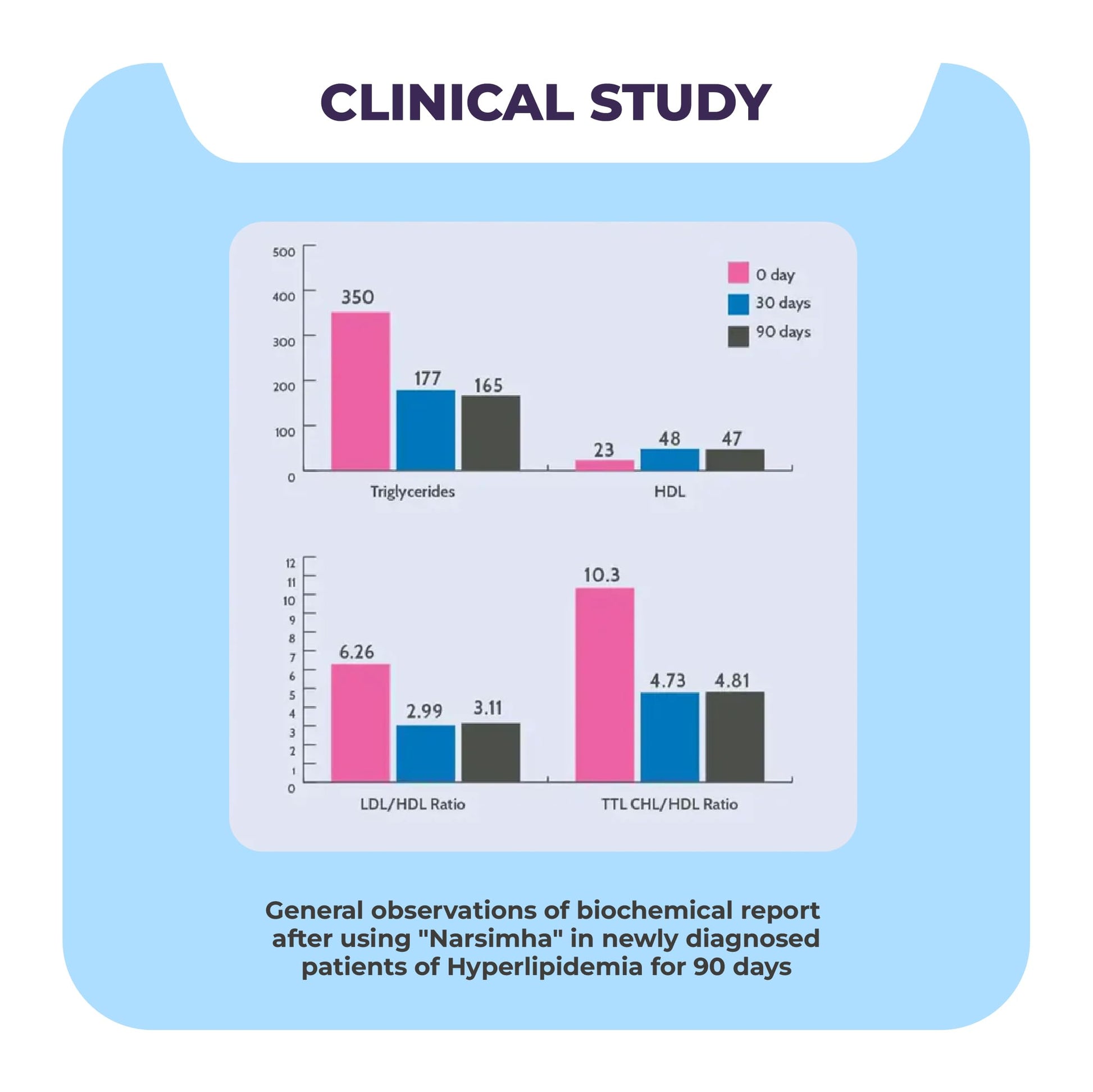 Nisarga Herbs Narsimha Heart And Cholesterol Support Supplement For Hea- image 4