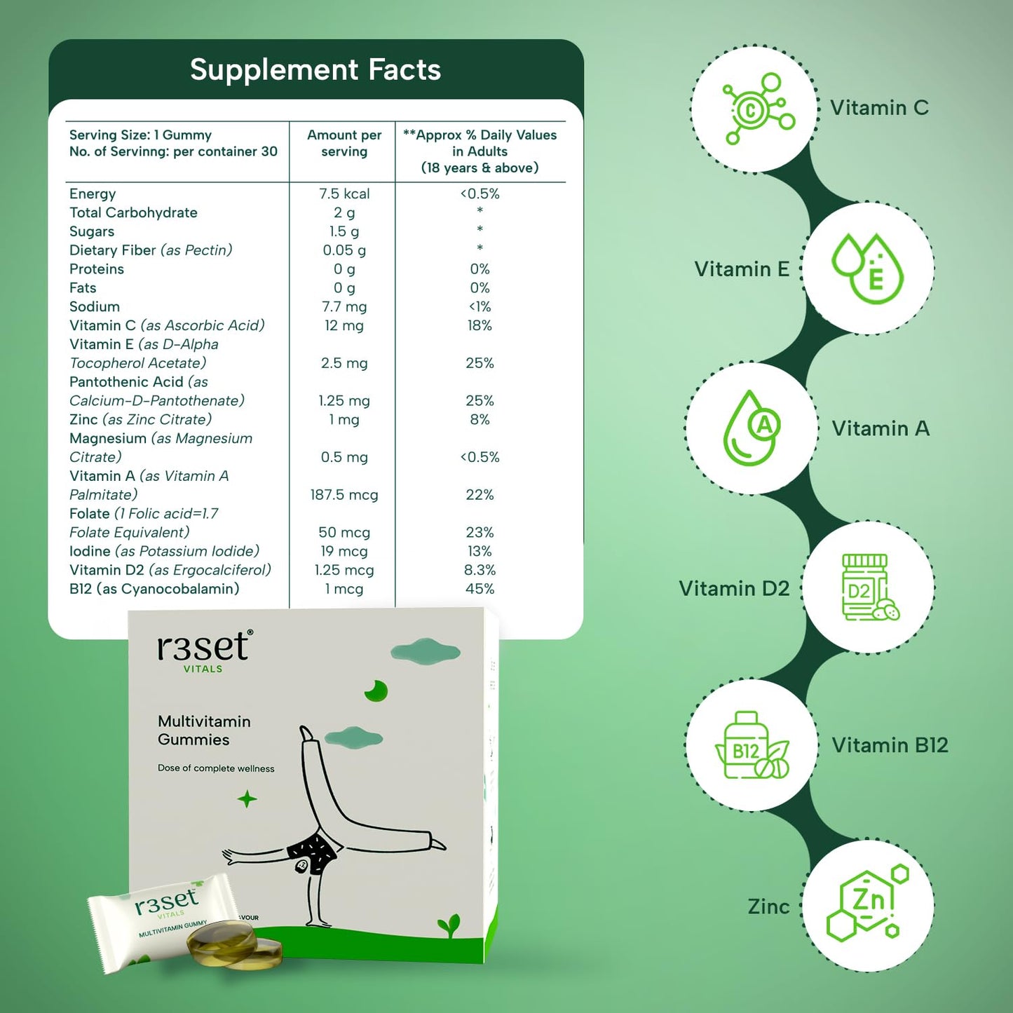 R3SET Multivitamin Gummies for Men & Women | Boosts Immunity, Energy & Stamina | Fills Daily Nutritional Gaps | 100% Vegetarian, No Added Sugar | Vitamins A, C, D, E & Zinc for Overall Health – 30 Gummies
