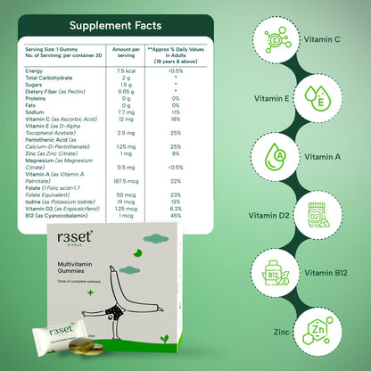 R3SET Multivitamin Gummies for Men & Women | Boosts Immunity, Energy & Stamina | Fills Daily Nutritional Gaps | 100% Vegetarian, No Added Sugar | Vitamins A, C, D, E & Zinc for Overall Health – 30 Gummies